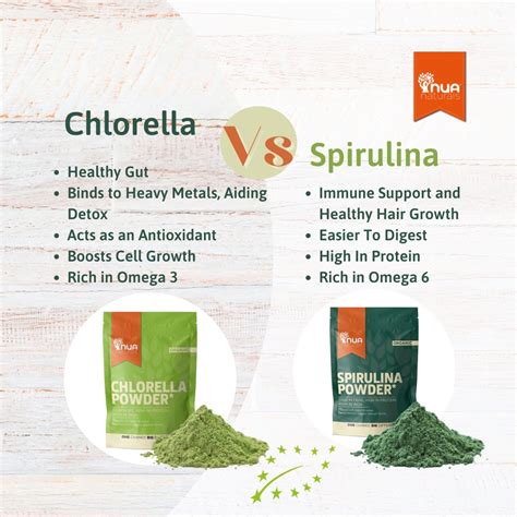 spirulina and chlorella benefits